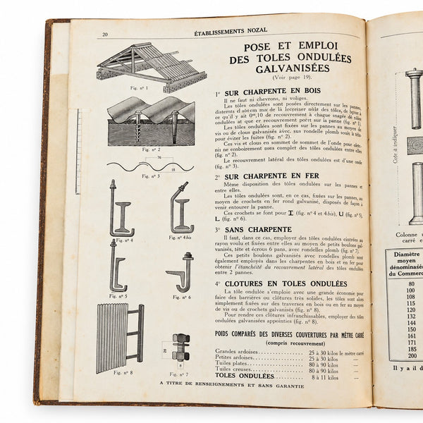 Ancien catalogue industriel Établissements Nozal – Fers, tôles et aciers – 1926