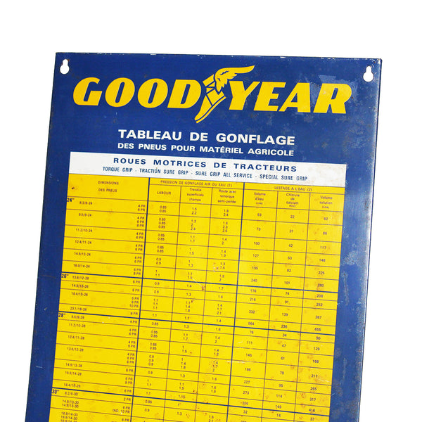 Panneau publicitaire en tôle Goodyear tableau de gonflage des pneus pour matériel agricole
